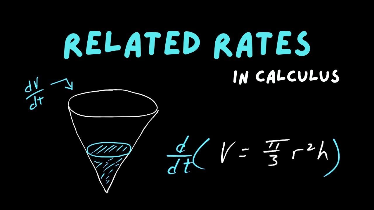 Related Rates Animation Related Rates In Calculus - YouTube