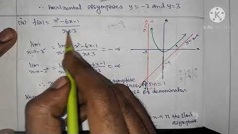 12th maths/Exercise 7.9 Q no 1(iv)/Chapter-7 Application of Differential Calculus