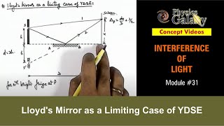 Class 12 Physics | Interference | #31 Lloyd's Mirror as a Limiting Case of YDSE | For JEE & NEET Net Worth