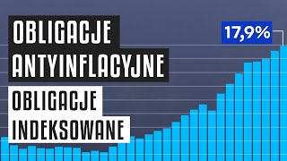 Obligacje ANTYINFLACYJNE | Obligacje indeksowane