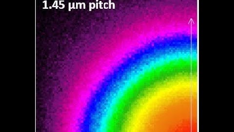 BeamPro Laser Beam Profiler Software Features