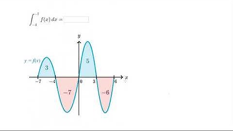 Utiliser les propriétés des intégrales définies à partir d