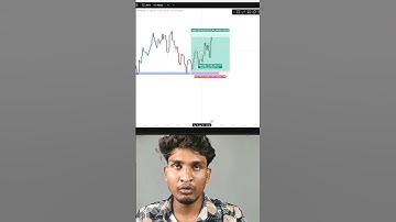 POWER OF SCALPING🔥 #livetrading #bitcointrading #cryptotrading #shorts #shortsfeed
