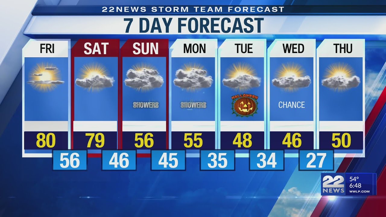 Friday's temperatures will be near 80 degrees - YouTube