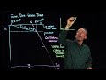 Anatomy of Evaporation From a Deep Water Table