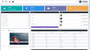 Primefaces Layout Poseidon Themes