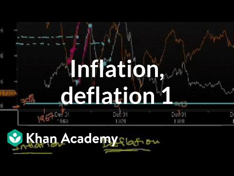 Video: Co je deflace v ekonomii?