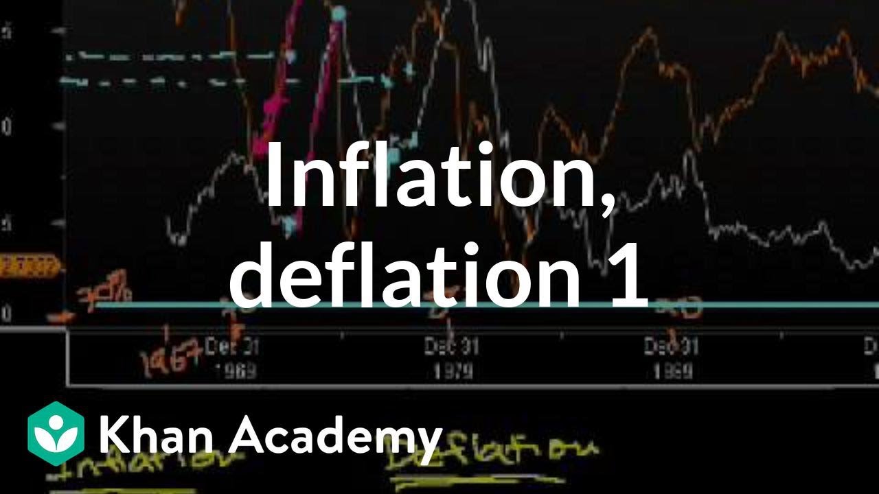 Inflation, deflation, and capacity utilization | Finance & Capital Markets | Khan Academy