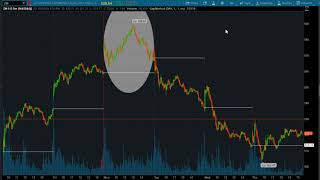 Price Action Gap Trading Strategies That Profit