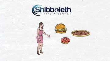 Shibboleth Animated Video