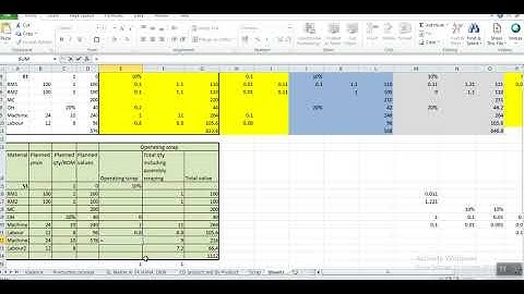 Scrap Process in SAP