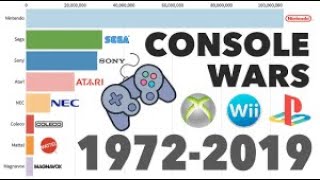 Best Brands Selling Video Game with Consoles ( 1972-2019 )