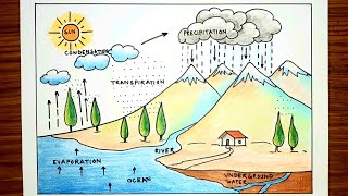 "WATER CYCLE" drawing easy step by step | জল চক্রের অঙ্কন |