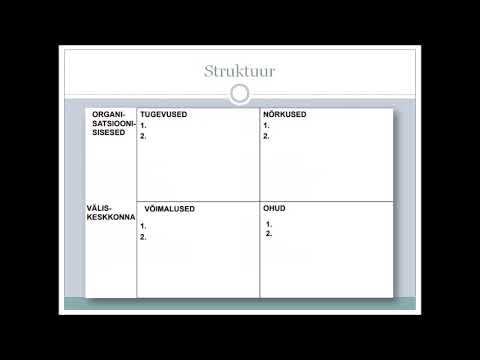 Video: Kas SWOT-analüüs on sisemine või väline?