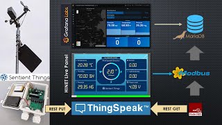 ThingSpeak REST API to Modbus with Node-RED