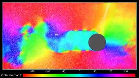 Vortex shedding - PIV visualization: Particle Image Velocimetry in Matlab with PIVlab (4K + 60 fps)