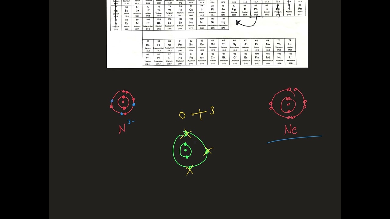 Exam 1 Review CHEM 1110 - YouTube