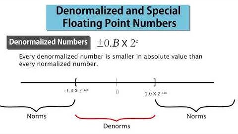 2  Denormalized and Special Floating Point Numbers