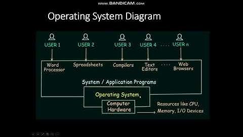 Operasi berbagi waktu dan multi programming, merupakan kelas sistem operasi