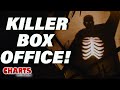 Candyman Kills at the Box Office - Charts with Dan!