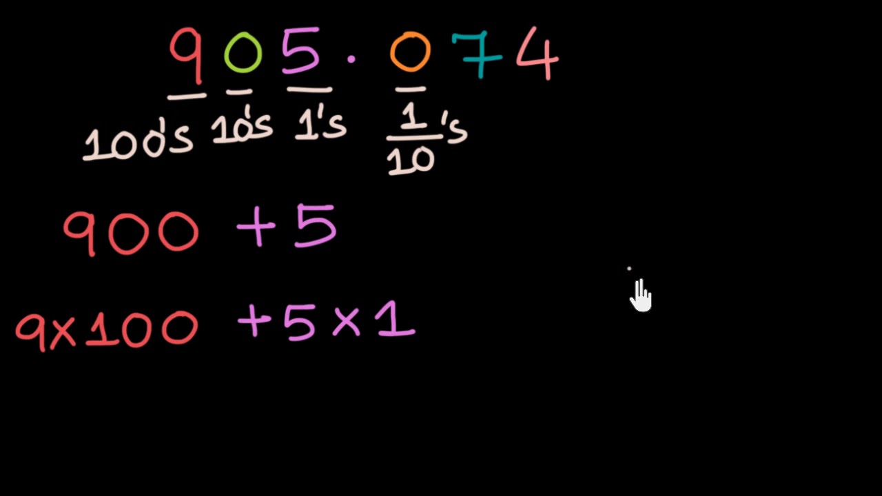 Write decimal in expanded form (Hindi)  Class 26 (India)  Khan Academy