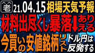 【相場天気予報】アメリカの銀行決算は堅調。ベージュブックが出てパウエルFRB議長は金融緩和の継続を明言も、株価は反応薄。相場は魔物。材料出尽くし暴落もありえる。ドル円は反発間近？ラジオヤジの相場解説。