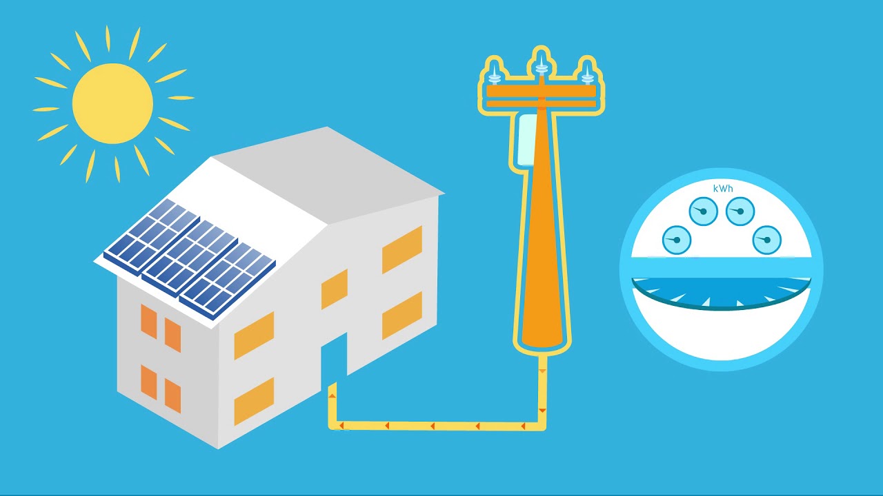 Net Energy Metering Reference: Net Energy Metering Exact Solar