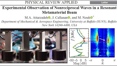 Nonreciprocal Waves in a Locally Resonant Metamaterial