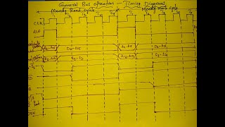 Famous 8086 General Bus Operation Timing Diagram | Memory Read & Write Cycle. Net Worth