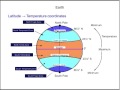 Ch_001_Longitudes and Latitudes