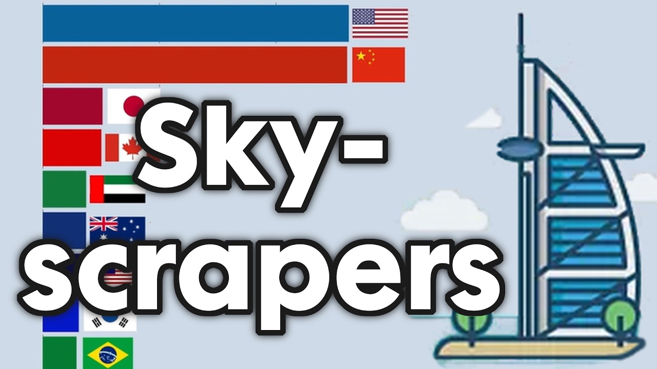 Top Countries with the Most Skyscrapers 1960 - 2025
