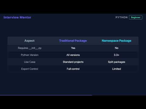 What is __init__.py in Python? Package Initialization Explained