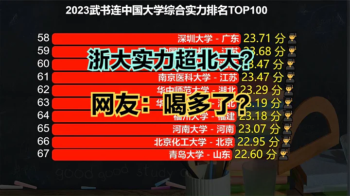 争议！2023武书连中国大学排名TOP100，川大跻身十强，浙大超北大，中科大排名真意外 - 天天要闻