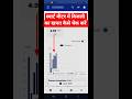 Smart meter consumption detail kaise check kare