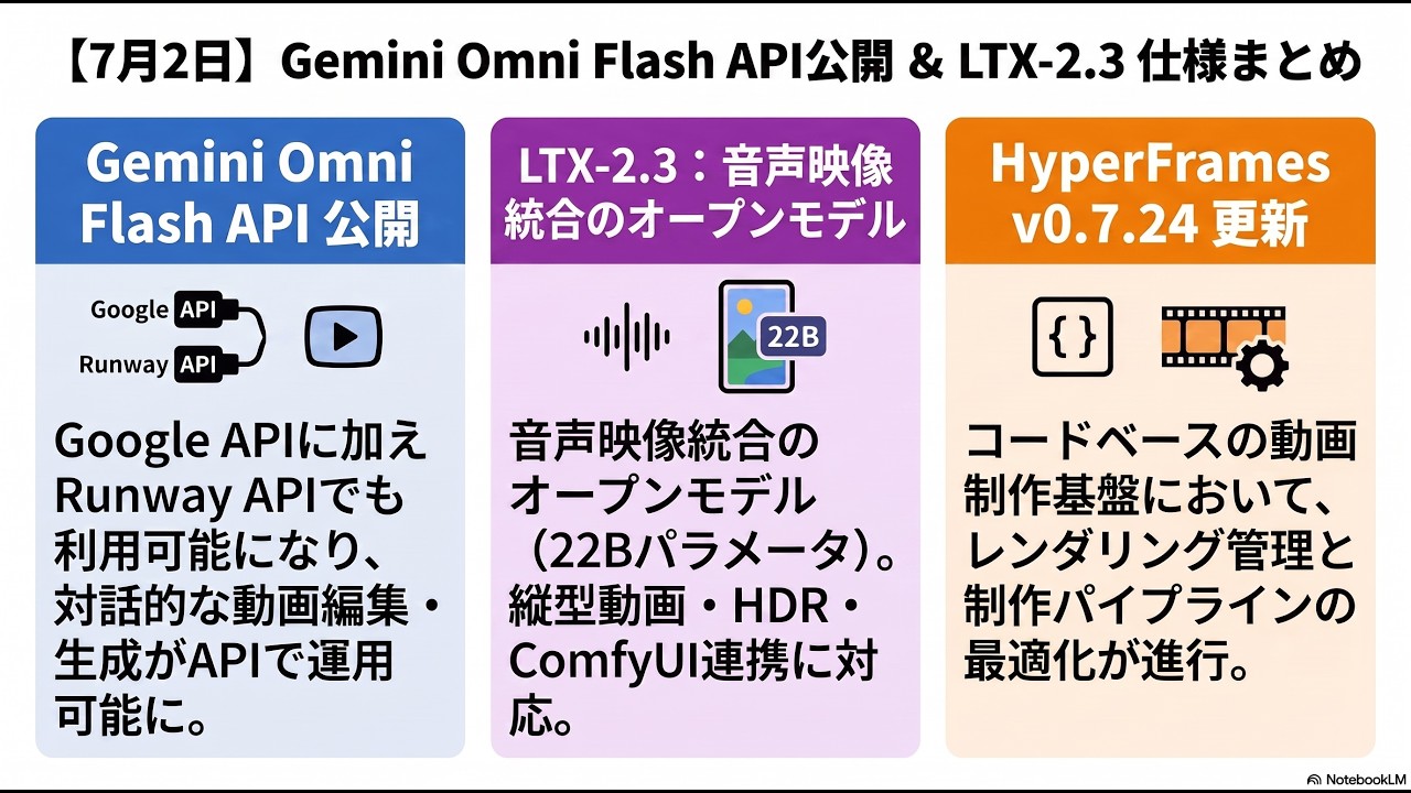 7月2日】Gemini Omni FlashのAPI公開と、LTX-2.3の仕様確認 - YouTube