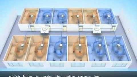 Ruijie i-Share Wireless Solution