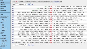 Chinese corpus linguistics: Basics4 (CQL—most frequent verbs)