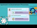 SAP Ariba Tutorial for Beginners 🌟 | SAP Ariba Training 🌍 | Tutorial: SAP Ariba Made Simple 📚