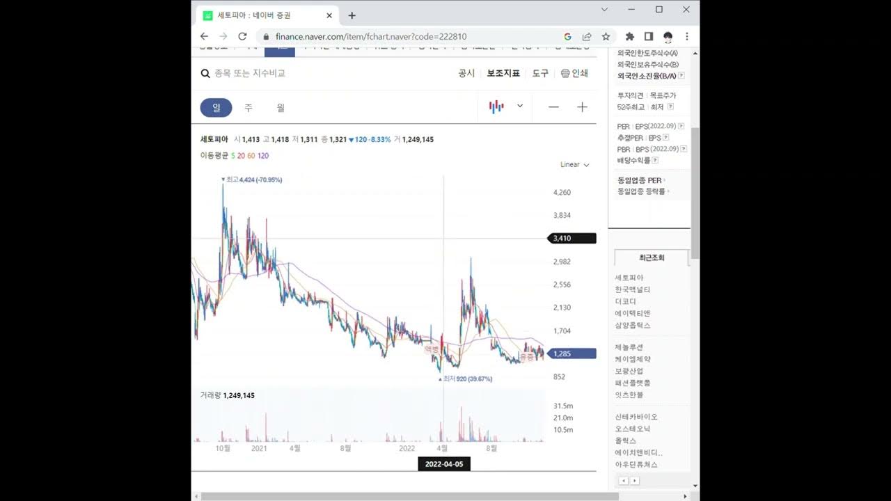 세토피아 주가 전망 및 차트 분석 - Youtube