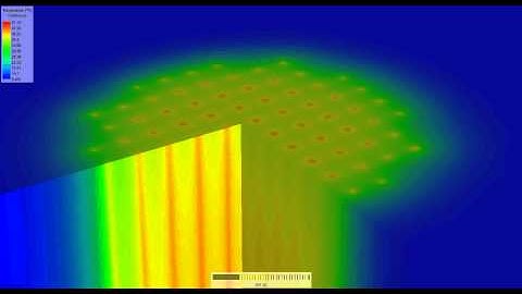 FEFLOW heat transport simulation for a seasonal heat storage