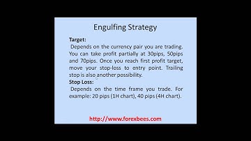 Engulfing Forex Strategy
