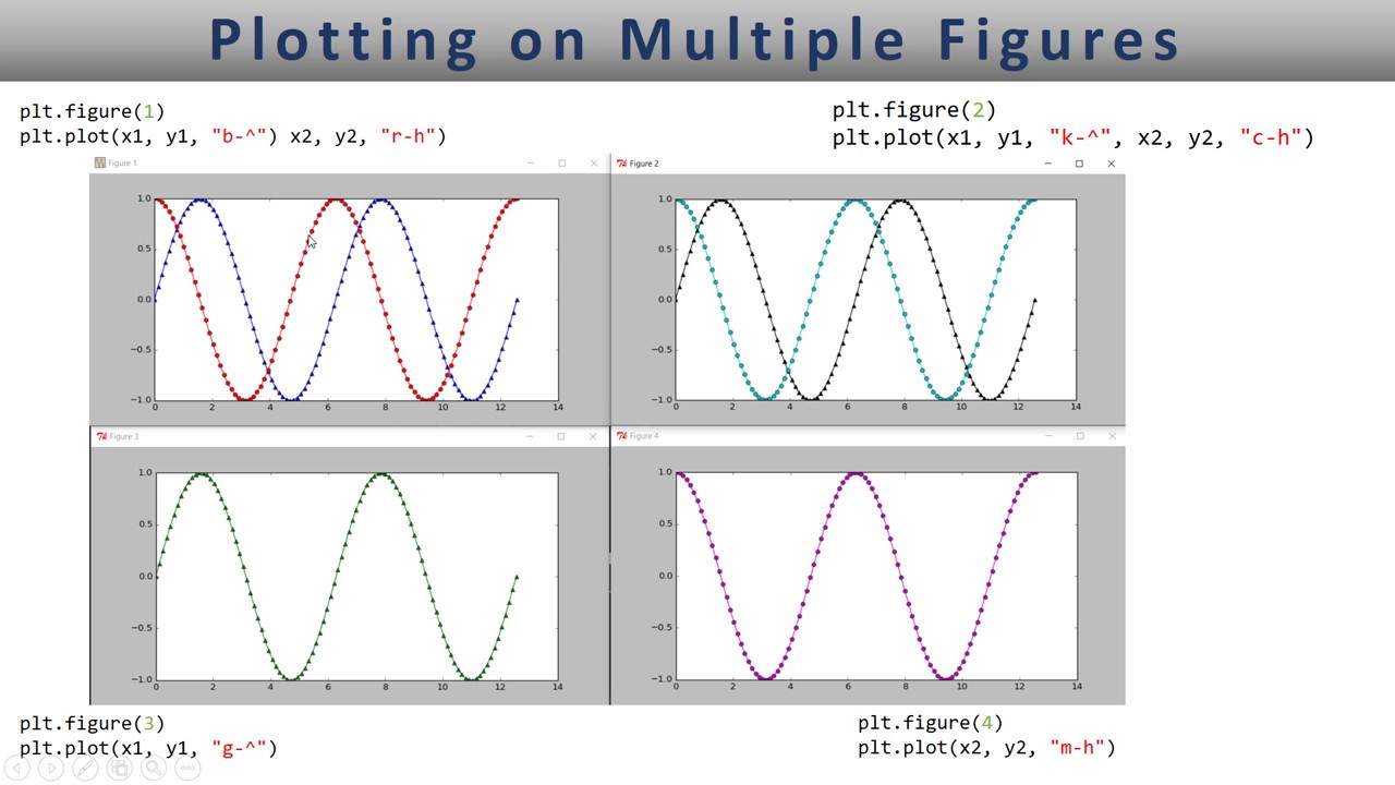 Matplotlib multiple figures for multiple plots - Lesson 3 - YouTube