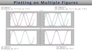 Matplotlib multiple figures for multiple plots - Lesson 3 - YouTube Matplotlib Multiple Figures For Multiple Plots - Lesson 3 - Youtube