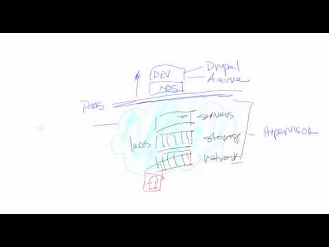 What is PaaS