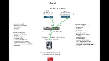 ACI 4 1 2g RemoteLeaf install Demo