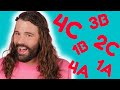 Are all HAIR TYPES created EQUAL? ft. JVN