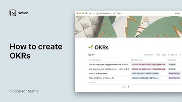 How to create OKRs