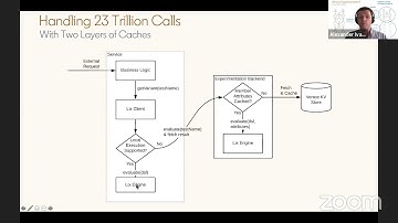 Building a Scalable Experimentation Platform by LinkedIn