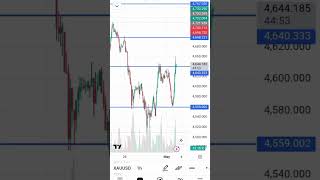 Btc &amp; gold important level #trading #daytrading