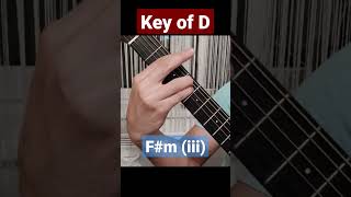Key of D in 15 seconds 🎸 #chords #guitar #tutorial